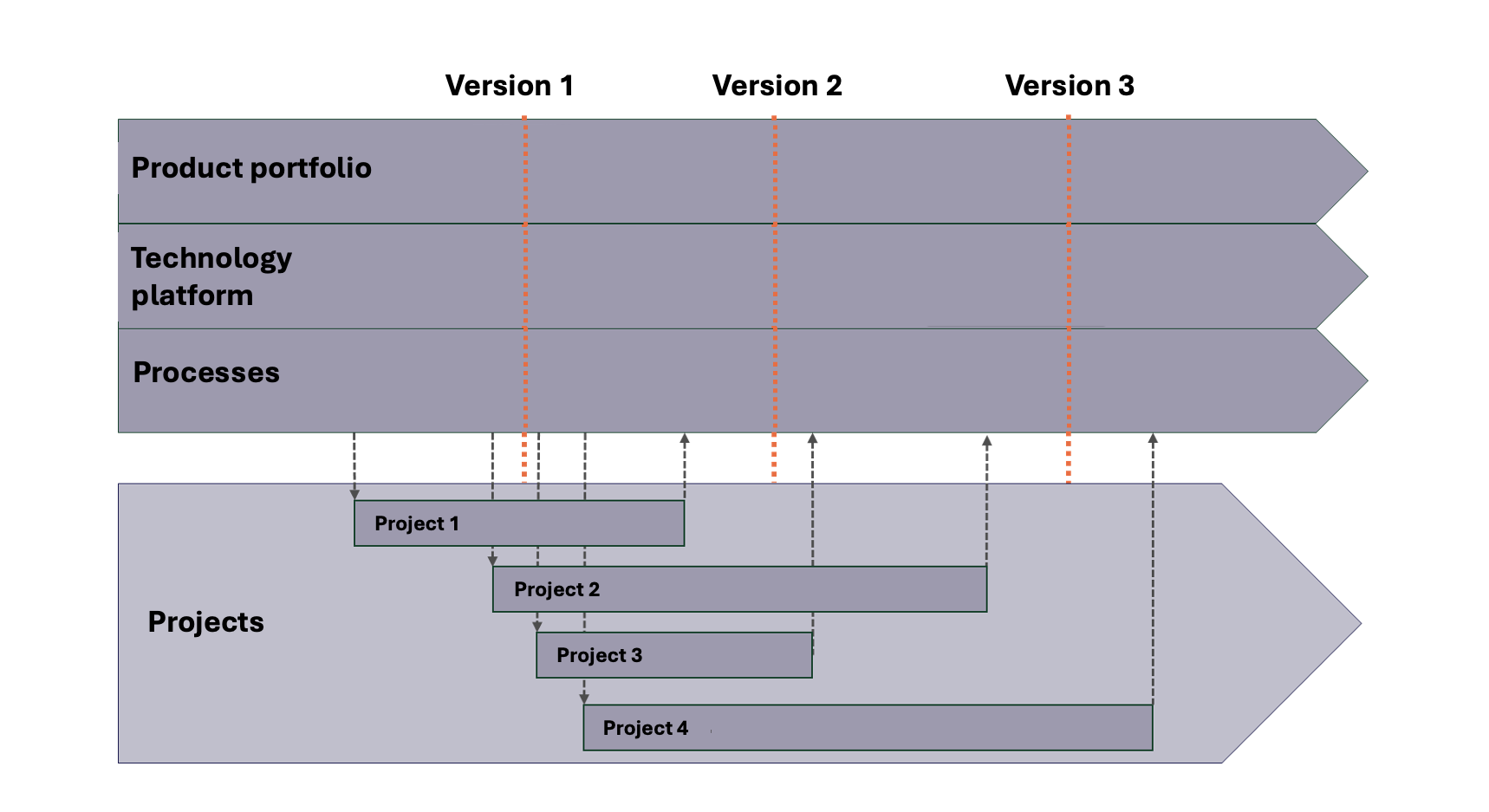 Figure 1: The PPM Framework